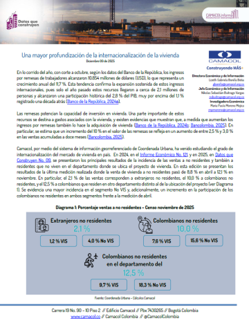 Datos que construyen No. 24: Una mayor profundización de la internacionalización de la vivienda