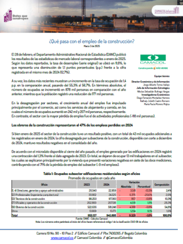 Datos que construyen No. 04: ¿Qué pasa con el empleo de la construcción?