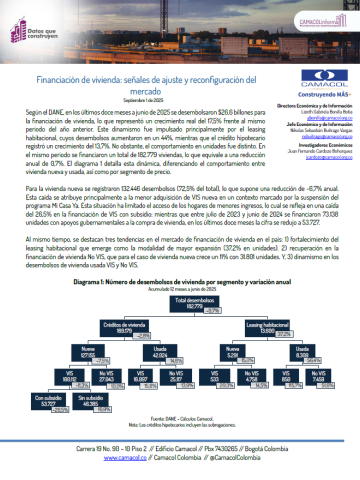 Datos que construyen No. 17: Financiación de vivienda: señales de ajuste y reconfiguración del mercado