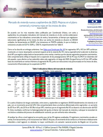 Datos que construyen No. 20: Mercado de vivienda nueva en lo corrido del año a septiembre: Mejoras en el plano comercial y números rojos en los inicios de obra