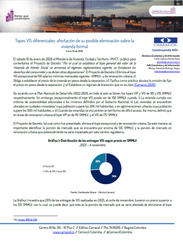 Datos que construyen No. 25: Tope VIS diferenciales: afectación de su posible eliminación sobre la vivienda formal