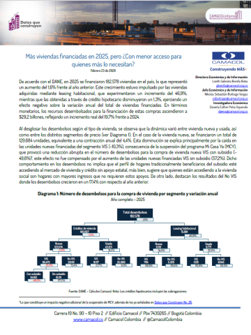 Datos que construyen No. 27: Más viviendas financiadas en 2025, pero ¿Con menor acceso para quienes más lo necesitan?