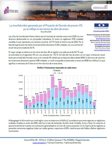 Datos que construyen No. 28: La incertidumbre generada por el Proyecto de Decreto de precios VIS ya se reflejó en los inicios de obra de enero