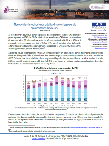 Menos vivienda social, menos crédito: el nuevo riesgo para la profundización hipotecaria. La imagen corresponde a la primera hoja del Datos que Construyen no. 29, en el centro hay una gráfica de Cartera hipotecaria como porcentaje del PIB.
