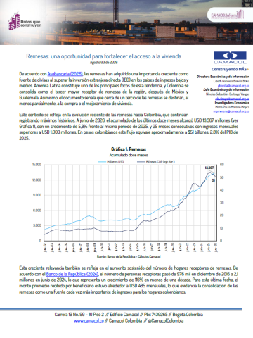 remesas vivienda ingresos datos sector ahorro