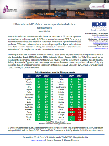 pib regionales edificacion construcción